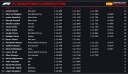 F1: Ο  Lando Norris «άρπαξε» από τον Max Verstappen την Pole Position για 20 χιλιοστά του δευτερολέπτου