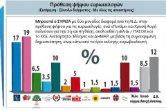 Δημοσκόπηπηση pulse. Αλλαγή σκηνικού;