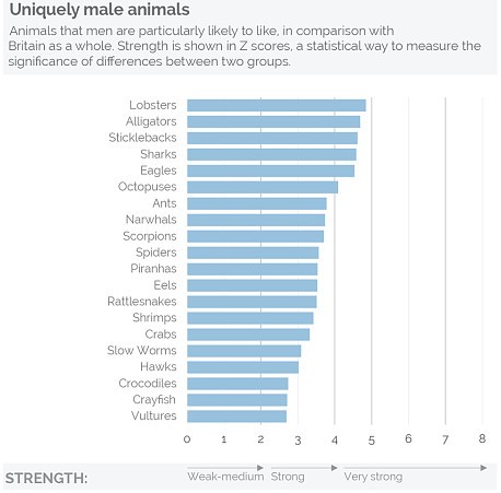 Με ποια ζώα ταυτίζονται οι άνδρες και με ποια οι γυναίκες..;