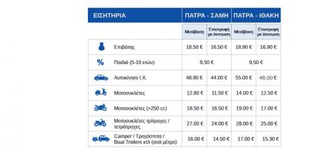 Το πλοίο σαλπάρει ξανά για Κεφαλλονιά και Ιθάκη – Δείτε τα δρομολόγια που ισχύουν από σήμερα – Πόσο κοστίζουν τα εισιτήρια – Αχαΐα