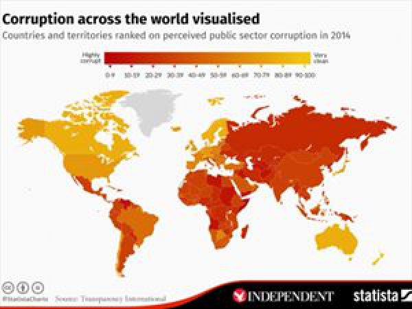 Οι πιο διεφθαρμένες και οι πιο "καθαρές" χώρες του κόσμου