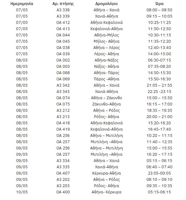 Έκτακτες πτήσεις της Aegean για τα νησιά από τις 7 έως τις 10 Μαΐου