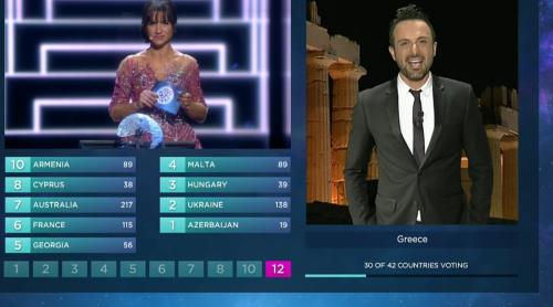 Eurovision 2016: Σε ποιες χώρες έδωσε τους βαθμούς της η Ελλάδα;