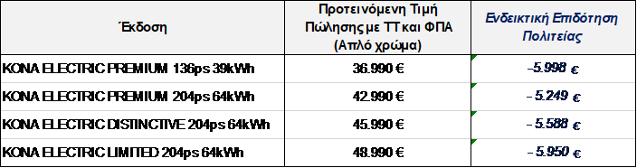 Hyundai KΟΝΑ Electric:Ηλεκτροκίνηση χωρίς συμβιβασμούς