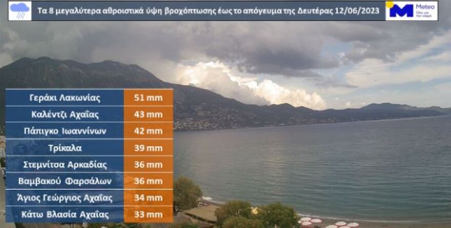 Καιρός – meteo:  Έπεσαν 2.400 κεραυνοί – Οι 8 περιοχές με τα μεγαλύτερα ύψη βροχής