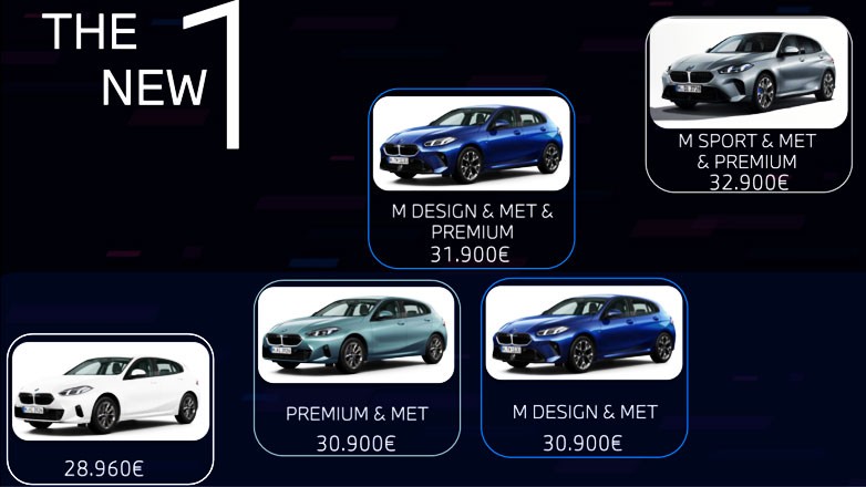BMW Σειρά 1: Παρουσιάσθηκε το σπορ premium compact μοντέλο της BMW 4ης γενιάς με “γήινες” τιμές