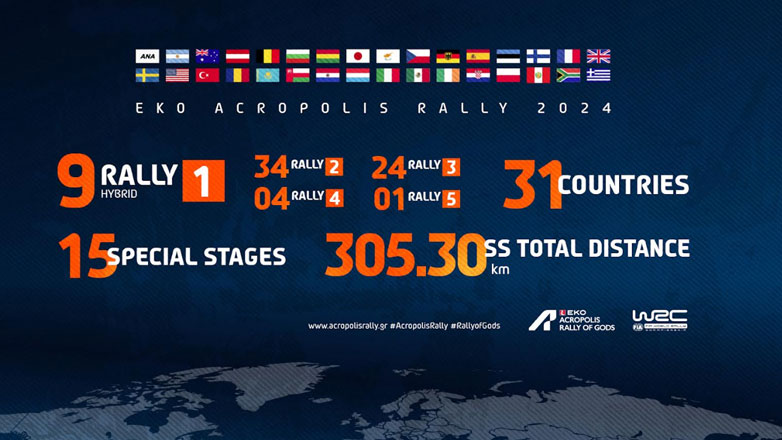 EKO Rally Acropolis: Ρεκόρ συμμετοχής με 72 πληρώματα στην αφετηρία!