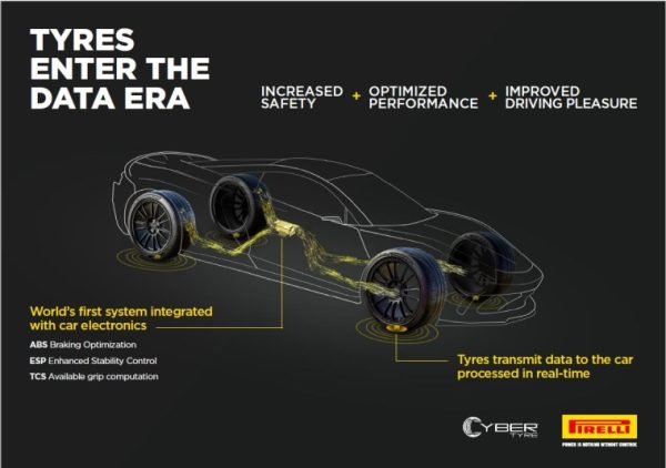 Η Bosch και η Pirelli υπέγραψαν συμφωνία για περισσότερη ασφάλεια, άνεση και δυναμική οδήγηση